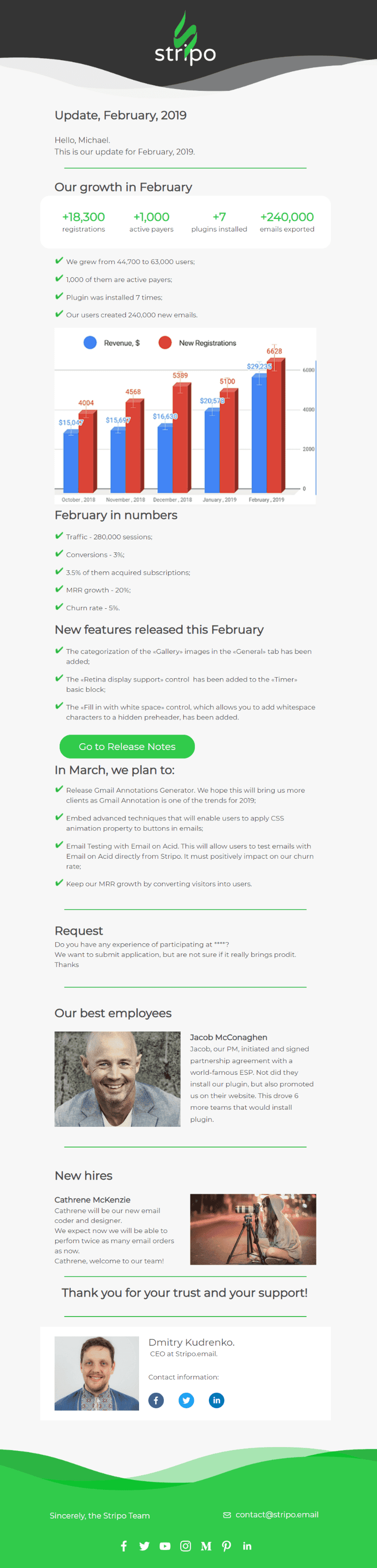 Stripo Investor Monthly Update Email Template by Stripo Stripo Investor Monthly Update Email Template by Stripo