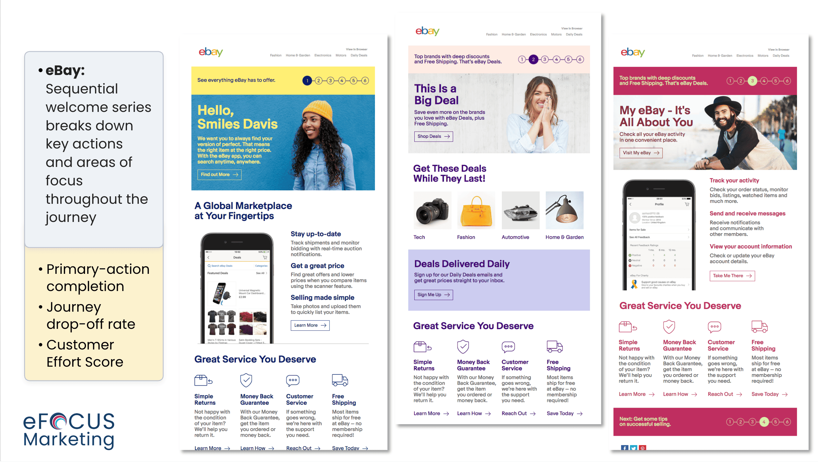 Example of a welcome series on eBay Example of a welcome series on eBay