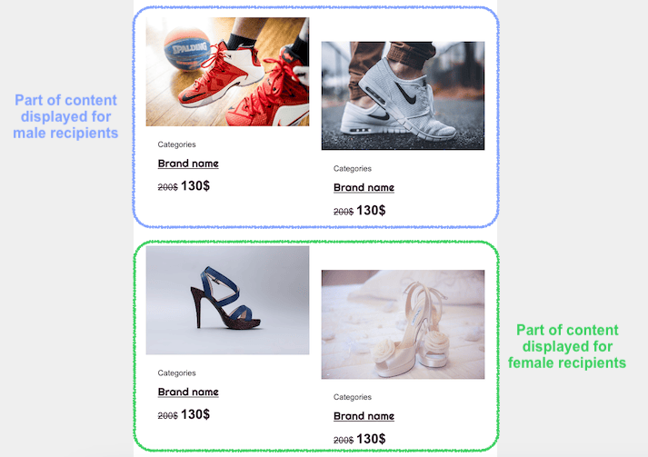Exemple d&rsquo;e-mail avec des offres personnalis&eacute;es pour diff&eacute;rents segments de client&egrave;le