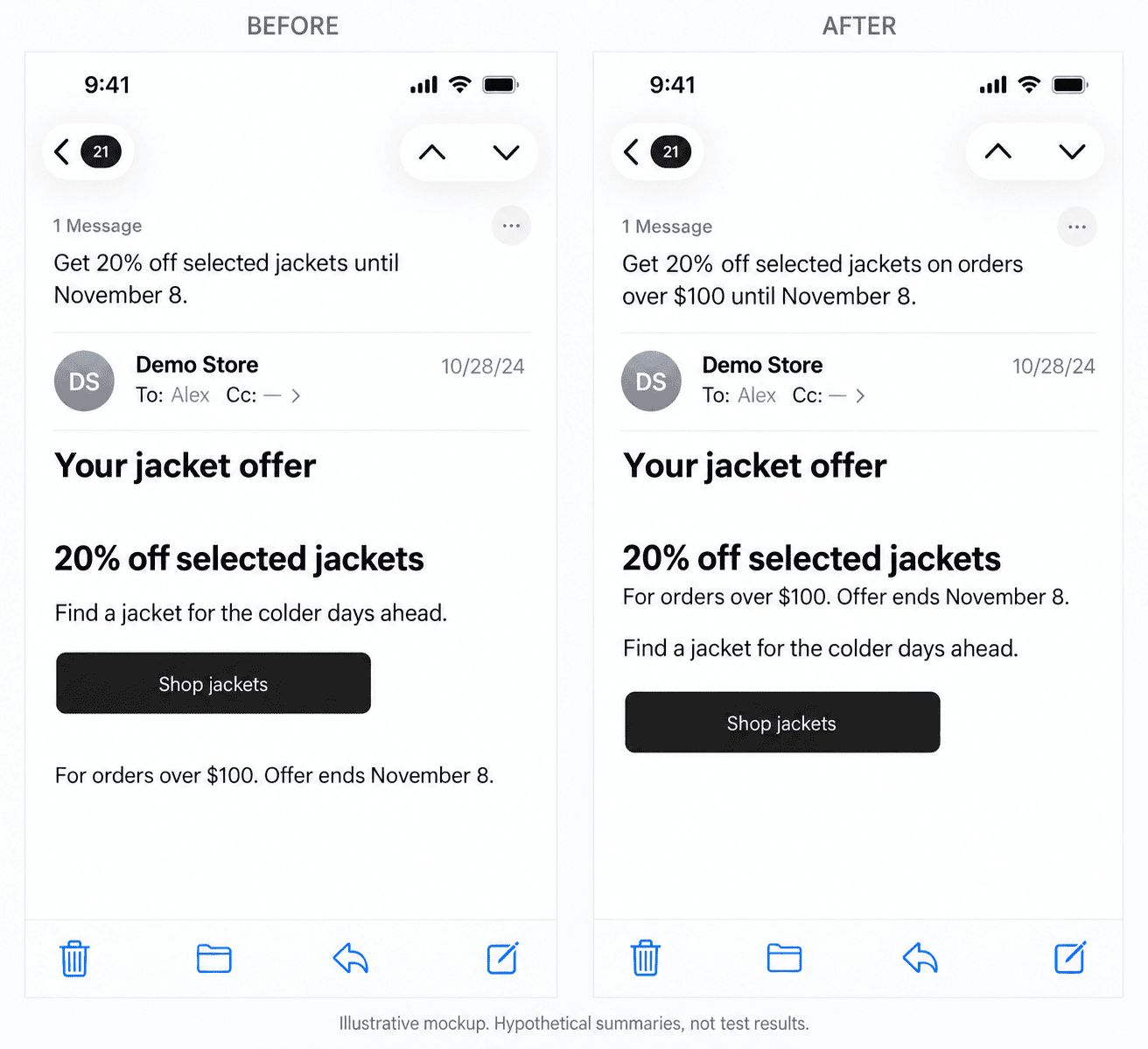 Apple Mail summaries before and after moving the minimum spend below the offer heading