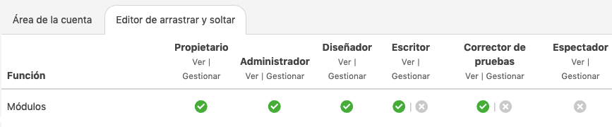 Roles and Levels of Access_ES