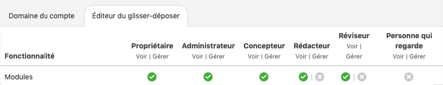 Roles and Levels of Access_FR