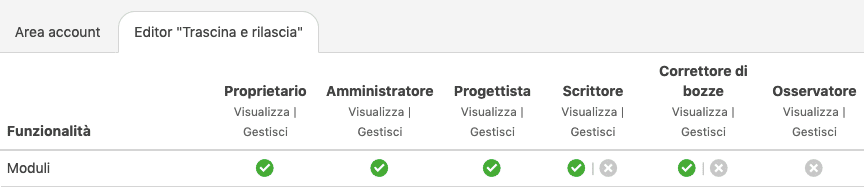 Roles and Levels of Access_IT Roles and Levels of Access_IT