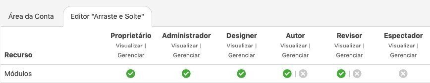 Roles and Levels of Access_Modules_PT