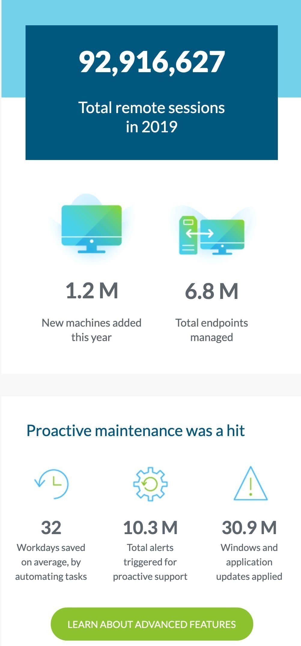 Example of original graphics in email Example of original graphics in email