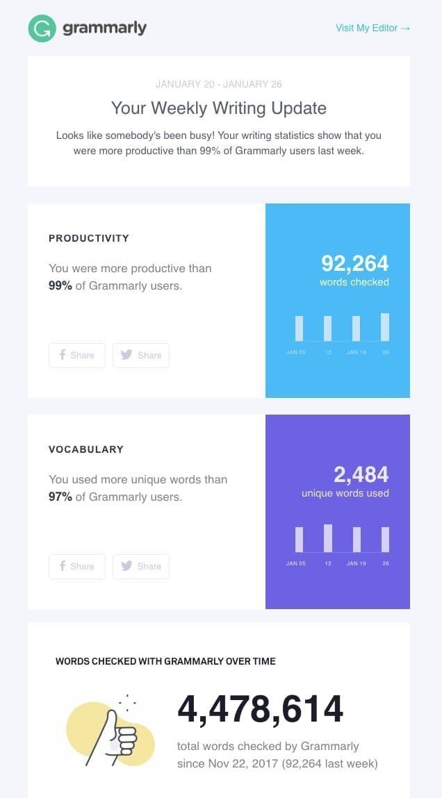 Grammarly_Infographics in Emails Grammarly_Infographics in Emails