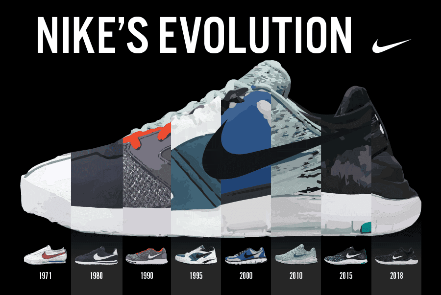 Nike's-Evolution-Showed-with-Infographics Nike's-Evolution-Showed-with-Infographics
