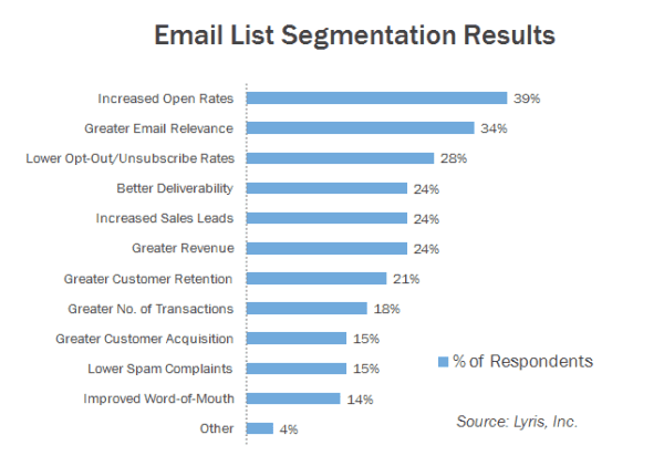 Analyze Your Data and Create Segments Analyze Your Data and Create Segments