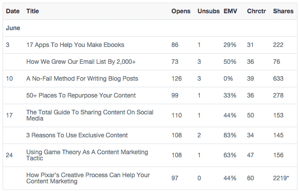 Test and Optimize Email Campaigns to Encourage Users Test and Optimize Email Campaigns to Encourage Users