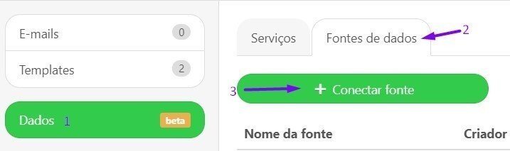 Fonte de dados Fonte de dados