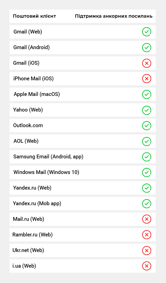 Анкорні посилання_Підтримка_Ua