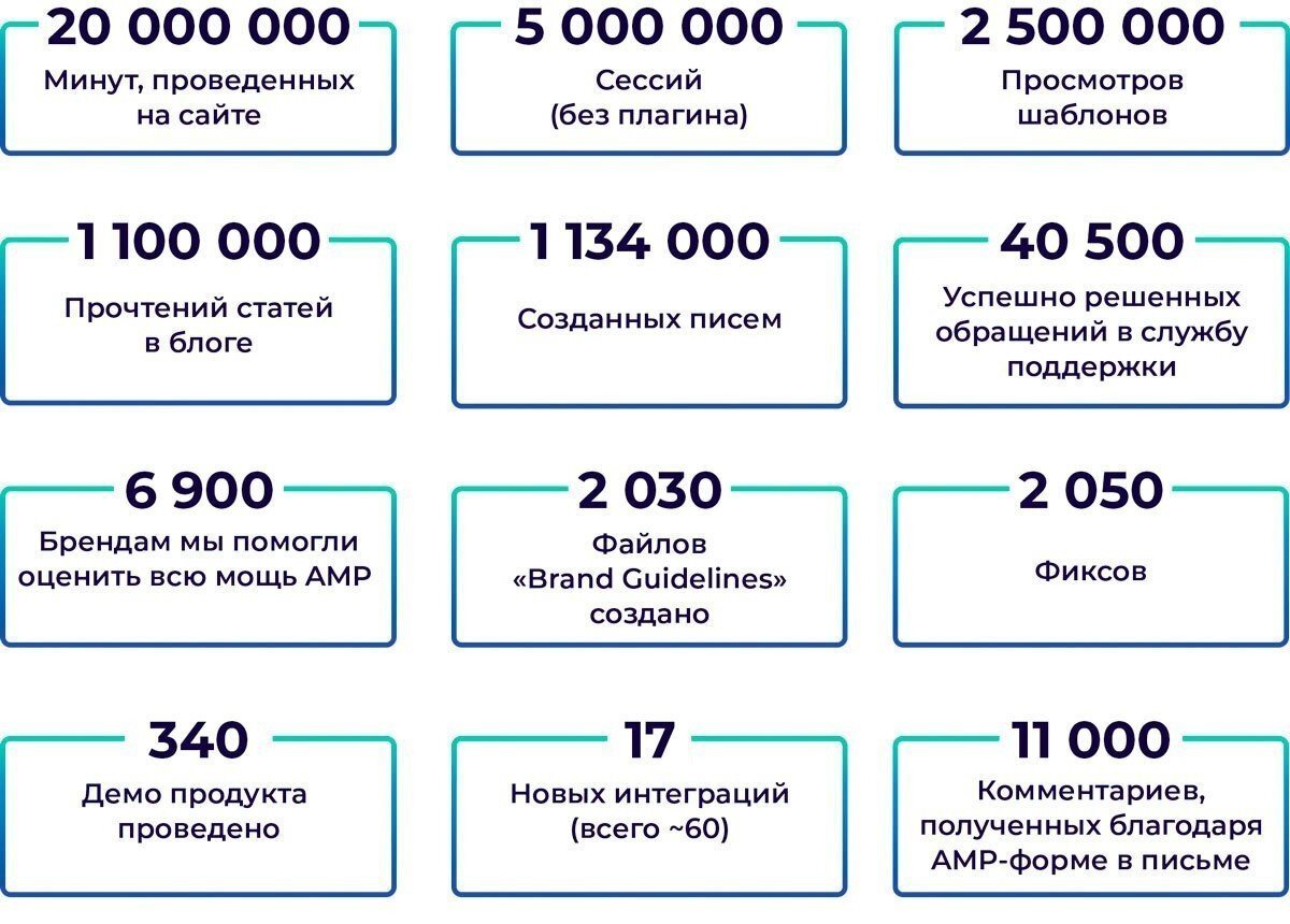 Stripo in Numbers 2020_RUS Stripo in Numbers 2020_RUS