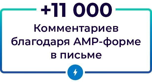 Number of Comments Received via AMP Form Number of Comments Received via AMP Form