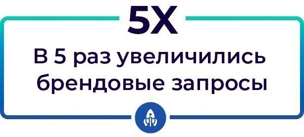 Brand Search Queries 2020 Brand Search Queries 2020