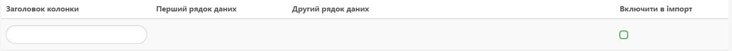 Відображення колонок Відображення колонок