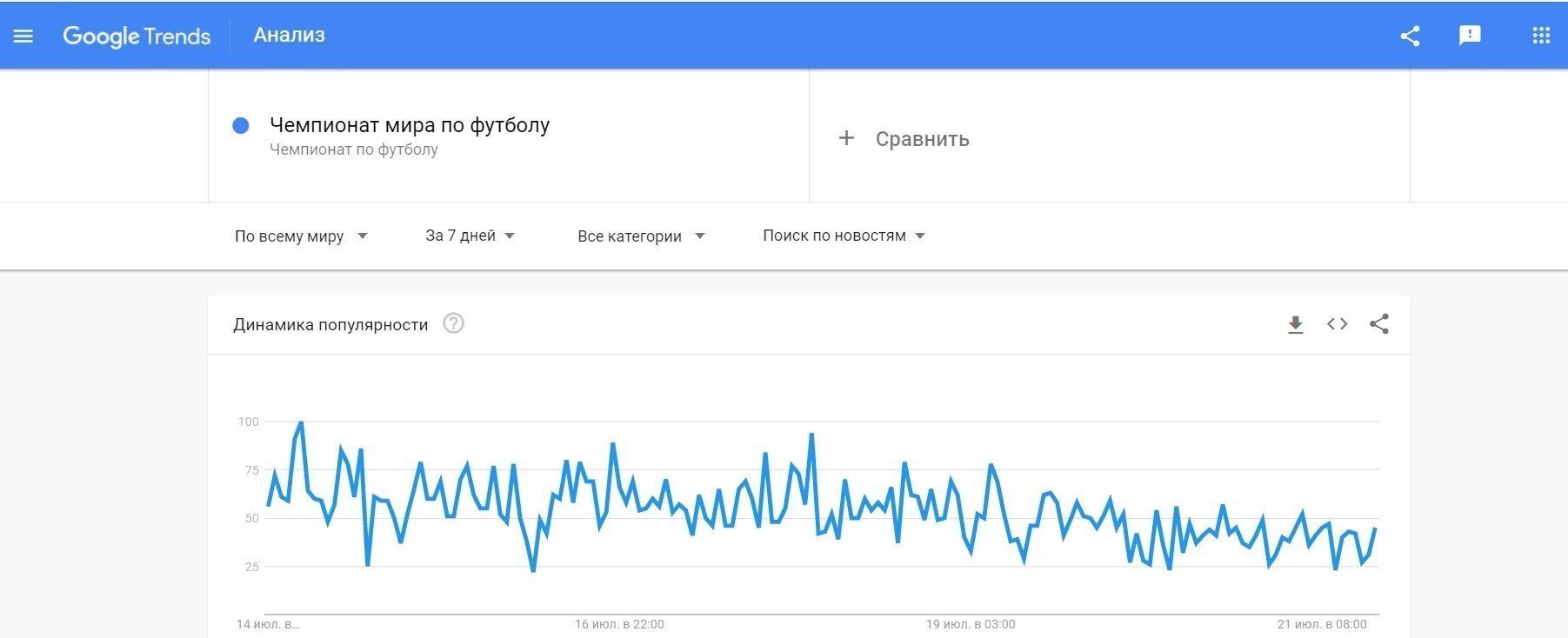 Гугл-тренды-футбол