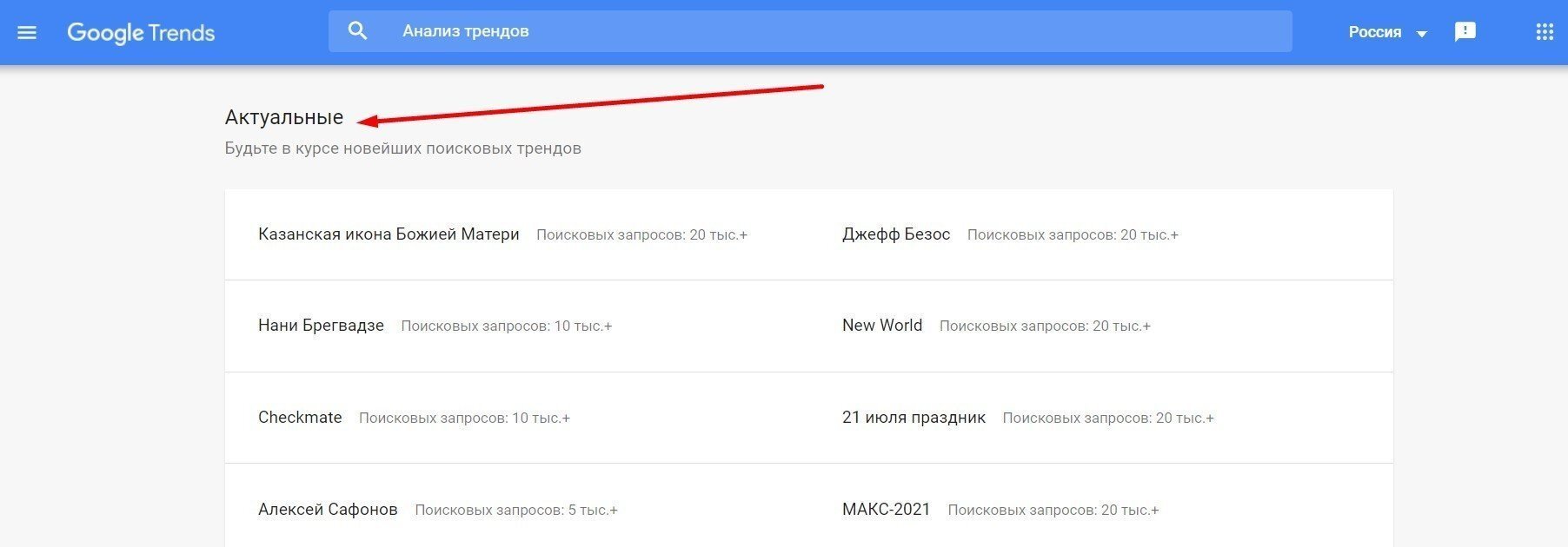 Гугл-тренды-актуальное