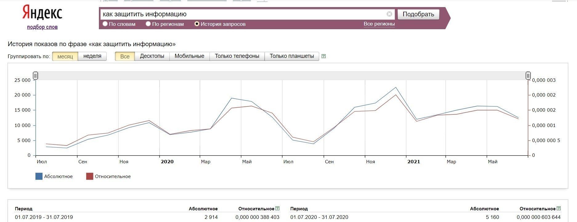 Подбор слов-история-запрос