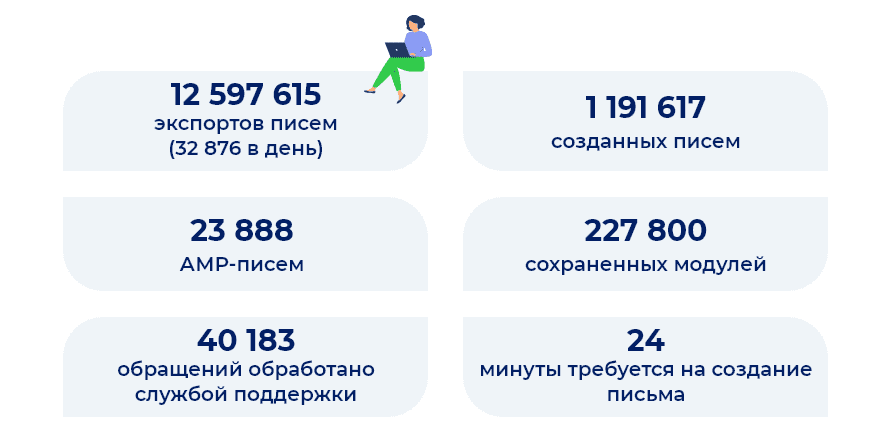 Stripo stats 2021 Stripo Stats_2021