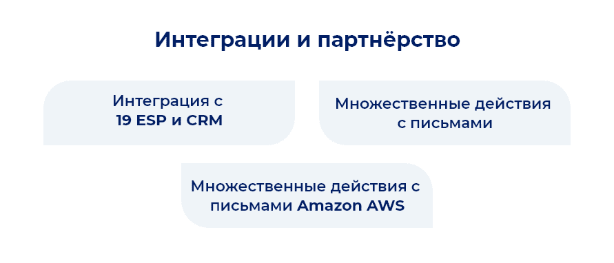 Stripo Integrations 2021 Stripo Integrations 2021