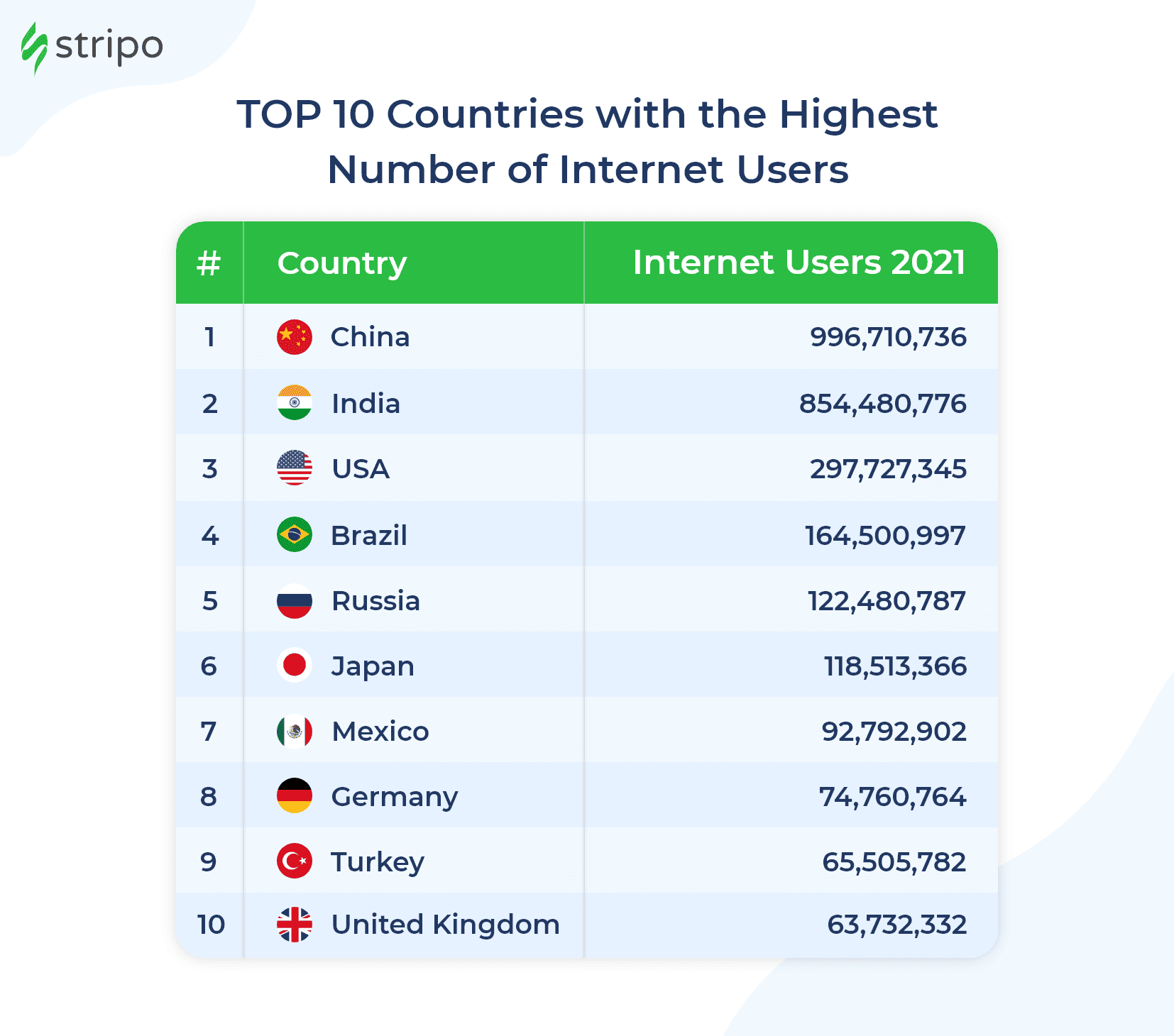Countries_with_the_Highest_Number_of_Internet_Users_EN