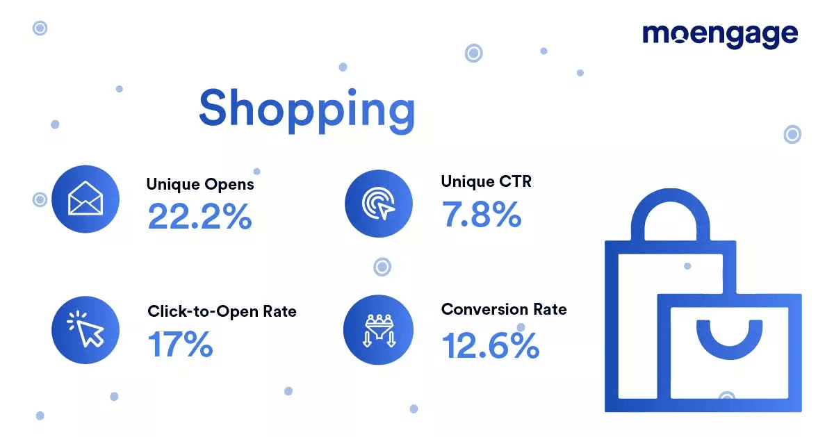 Moengage_report_News Moengage_report_News