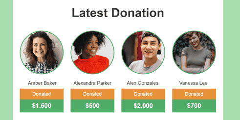 Top-Spender in Fundraising-E-Mails Top-Spender in Fundraising-E-Mails