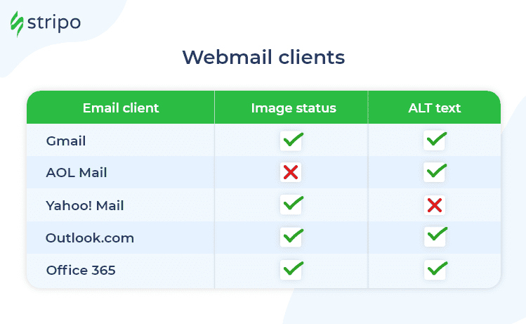 How Images Render in Webmail Clients How Images Render in Webmail Clients