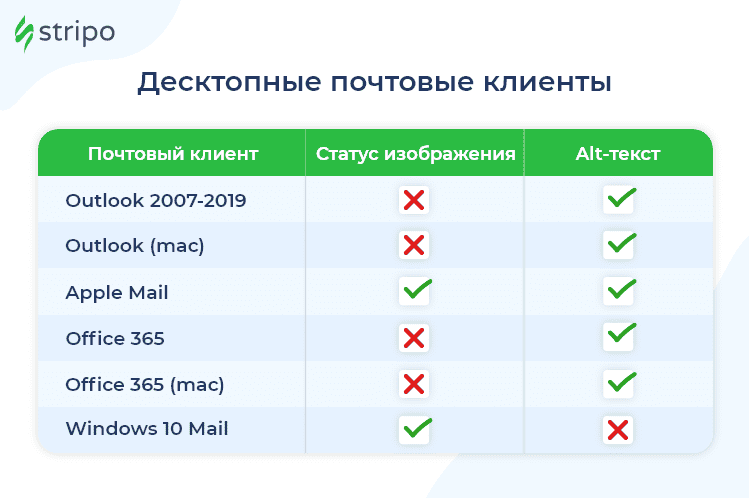 Как изображения отображаются в десктопных почтовых клиентах