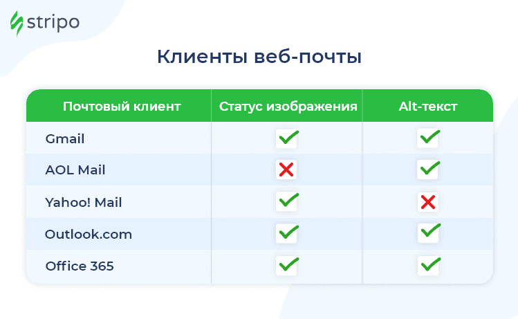 Как изображения отображаются в клиентах веб-почты