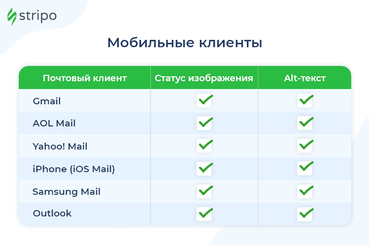 Как изображения отображаются в мобильных клиентах