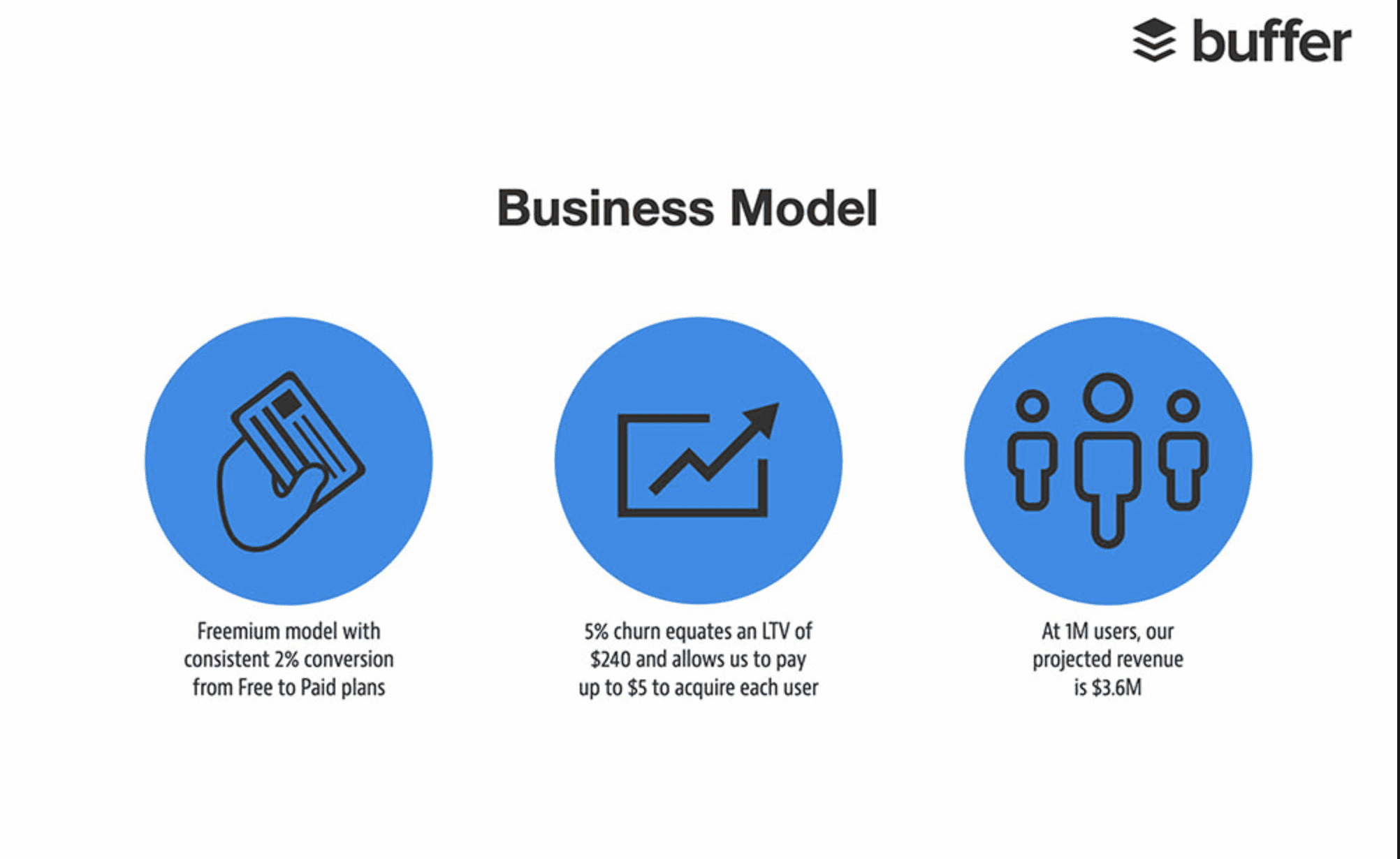How to show in presentations the business model for securing investment How to show in presentations the business model for securing investment