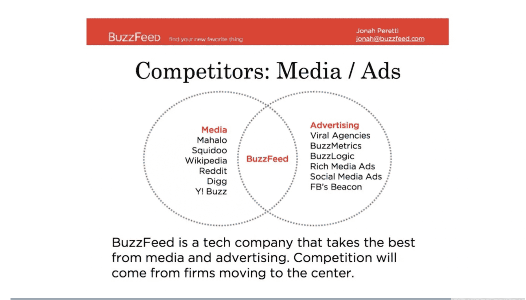 Competitors slide in Buzzfeed investor pitch deck Competitors slide in Buzzfeed investor pitch deck