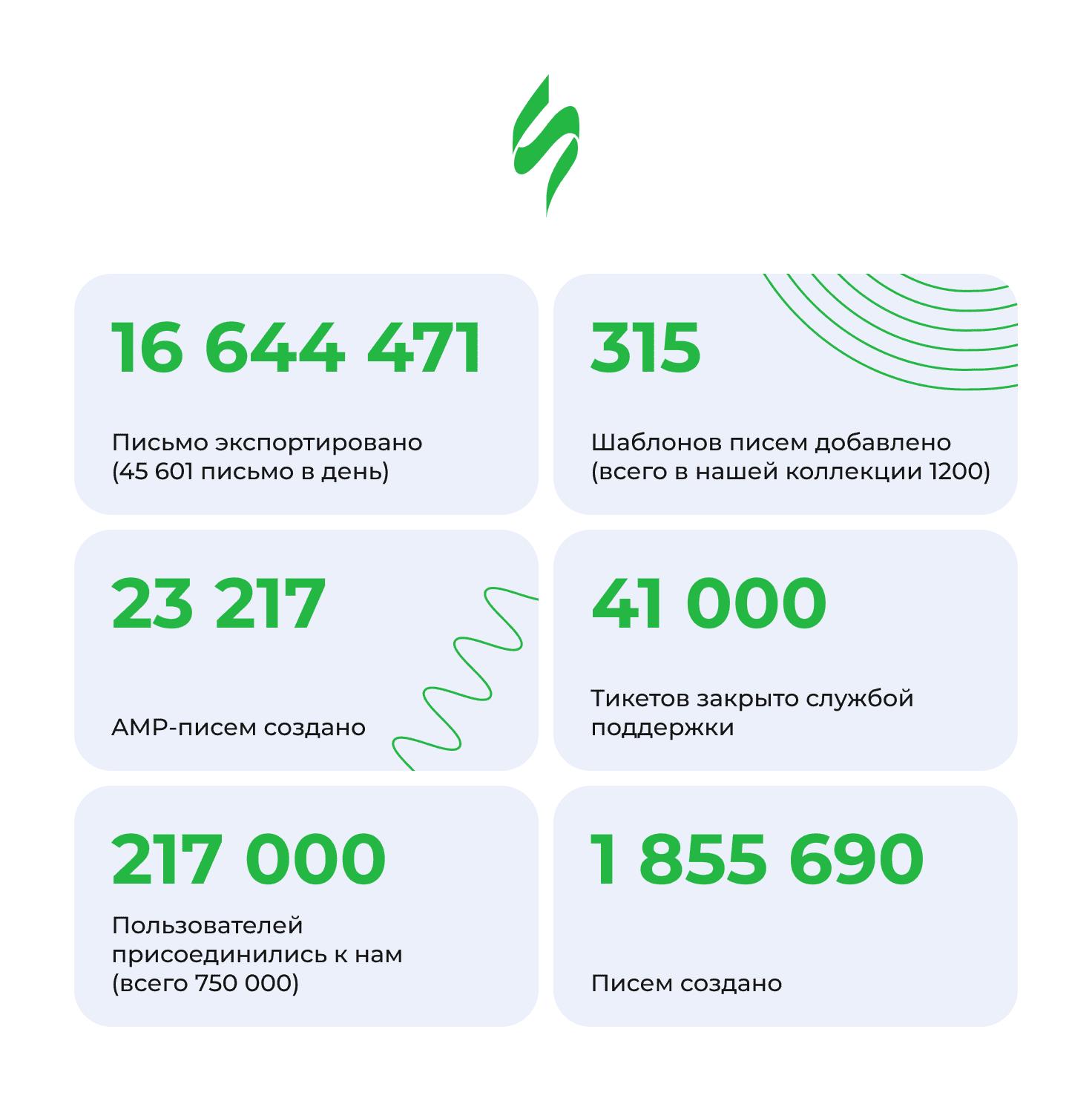 Stripo 2022 в цифрах Stripo 2022 в цифрах