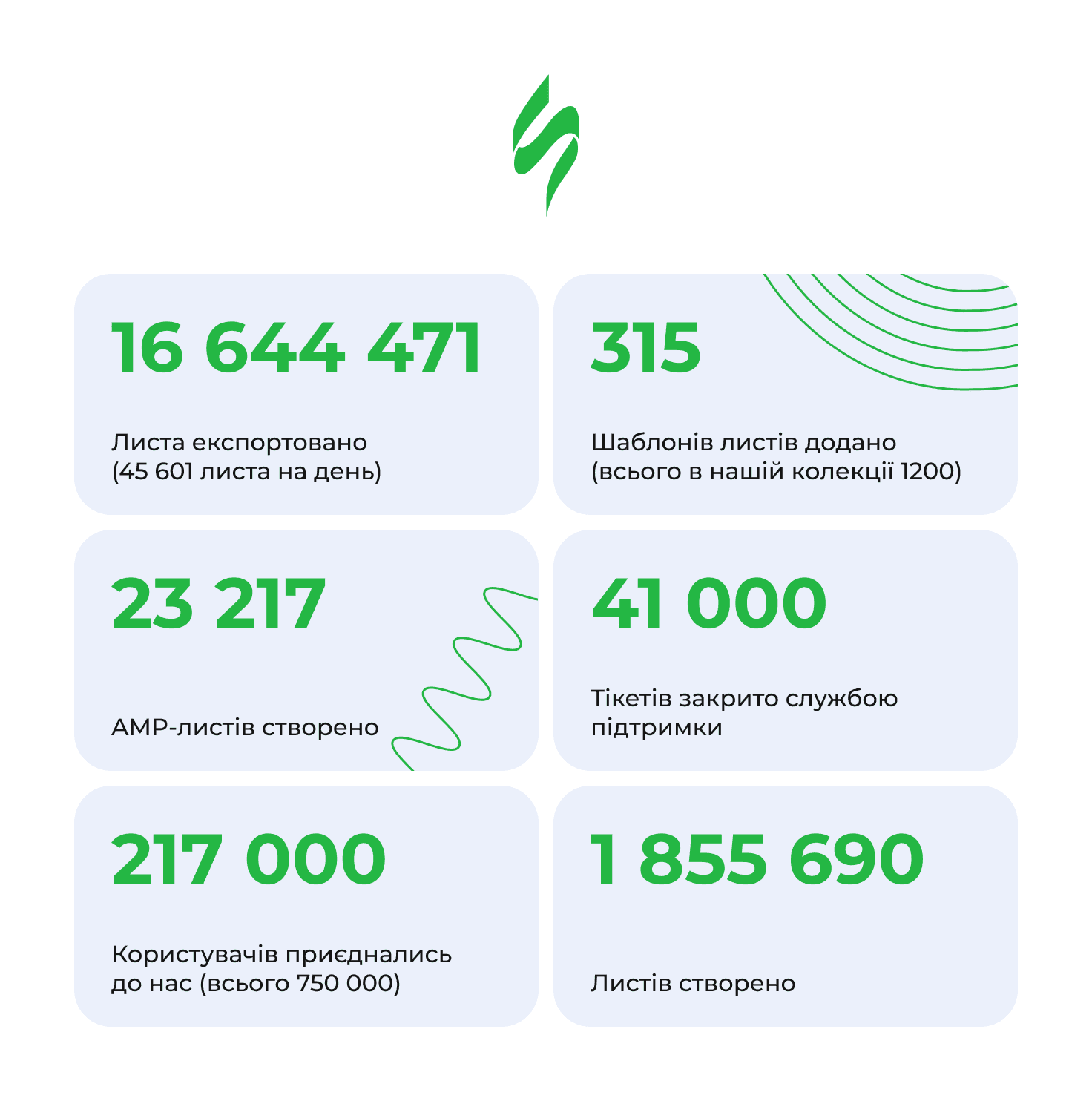 Stripo 2022 в цифрах Stripo 2022 в цифрах