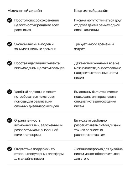 Модульный или кастомный email-дизайн