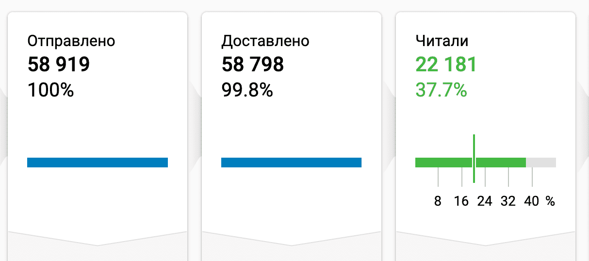 Увеличение OR для email-кампаний Увеличение OR для email-кампаний