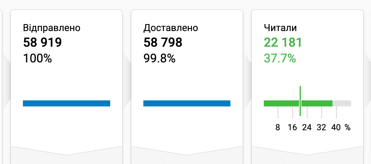 Збільшення OR для email-кампаній Збільшення OR для email-кампаній