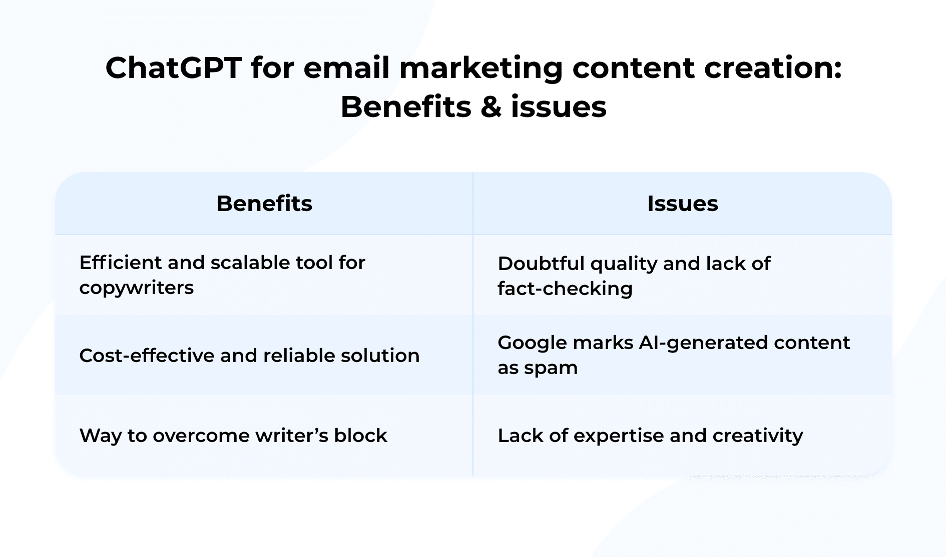 ChatGPT for email marketing content creation _ Pros and Cons ChatGPT for email marketing content creation _ Pros and Cons