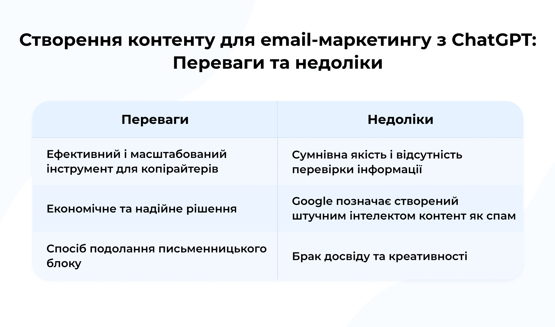 ChatGPT у створенні контенту для email-маркетингу _ Плюси та мінуси ChatGPT у створенні контенту для email-маркетингу _ Плюси та мінуси