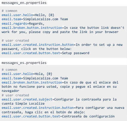 Сценарії як метод перекладу листів Сценарії як метод перекладу листів