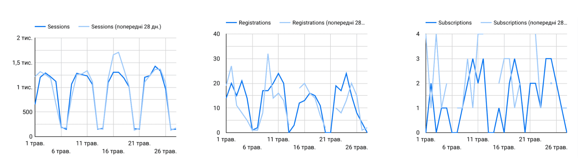 Looker Studio Dashboard Looker Studio Dashboard