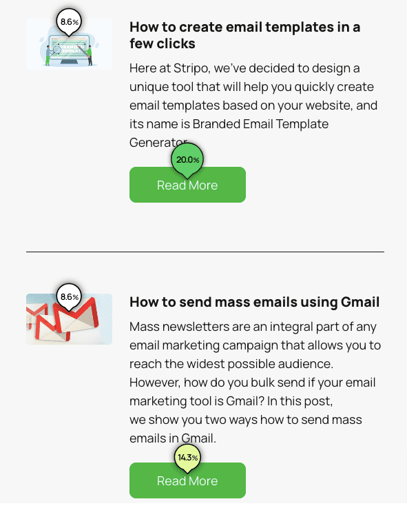Snippet of the email, click map