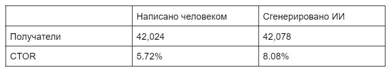 Таблица с результатами _ ИИ для smart-модулей