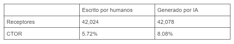 Tabla con resultados _ AI para M&oacute;dulos Inteligentes