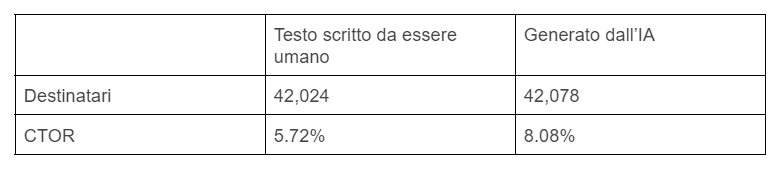 Tabella con risultati _ AI per Smart Module Tabella con risultati _ AI per Smart Module