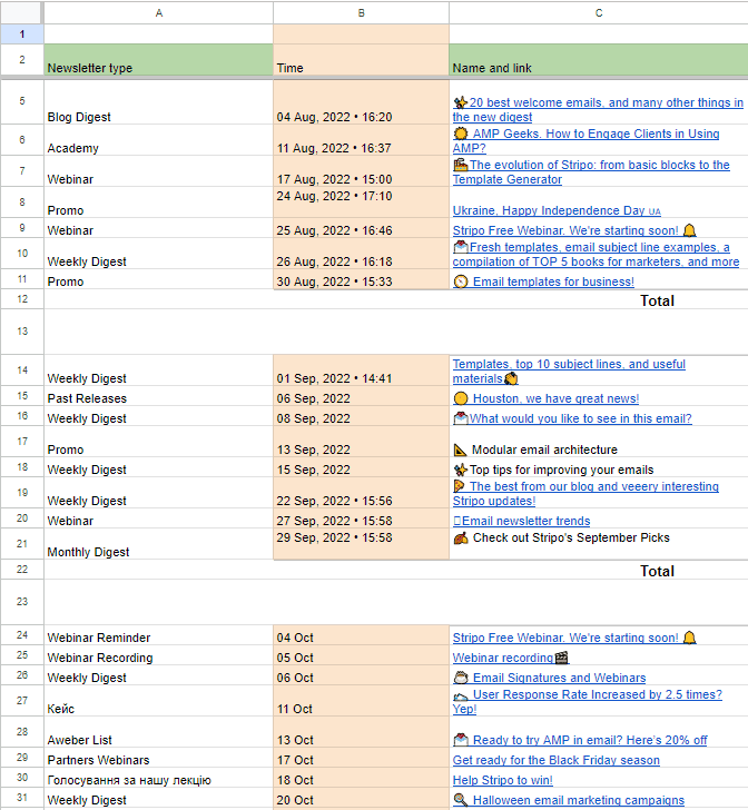 Email Marketing Campaign Planning Stripo