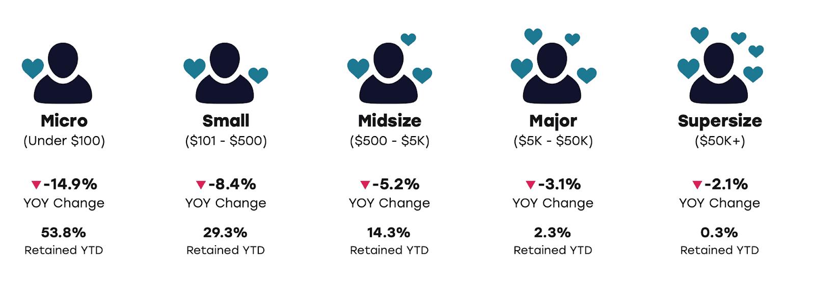 Independent sector donators statistics Independent sector donators statistics