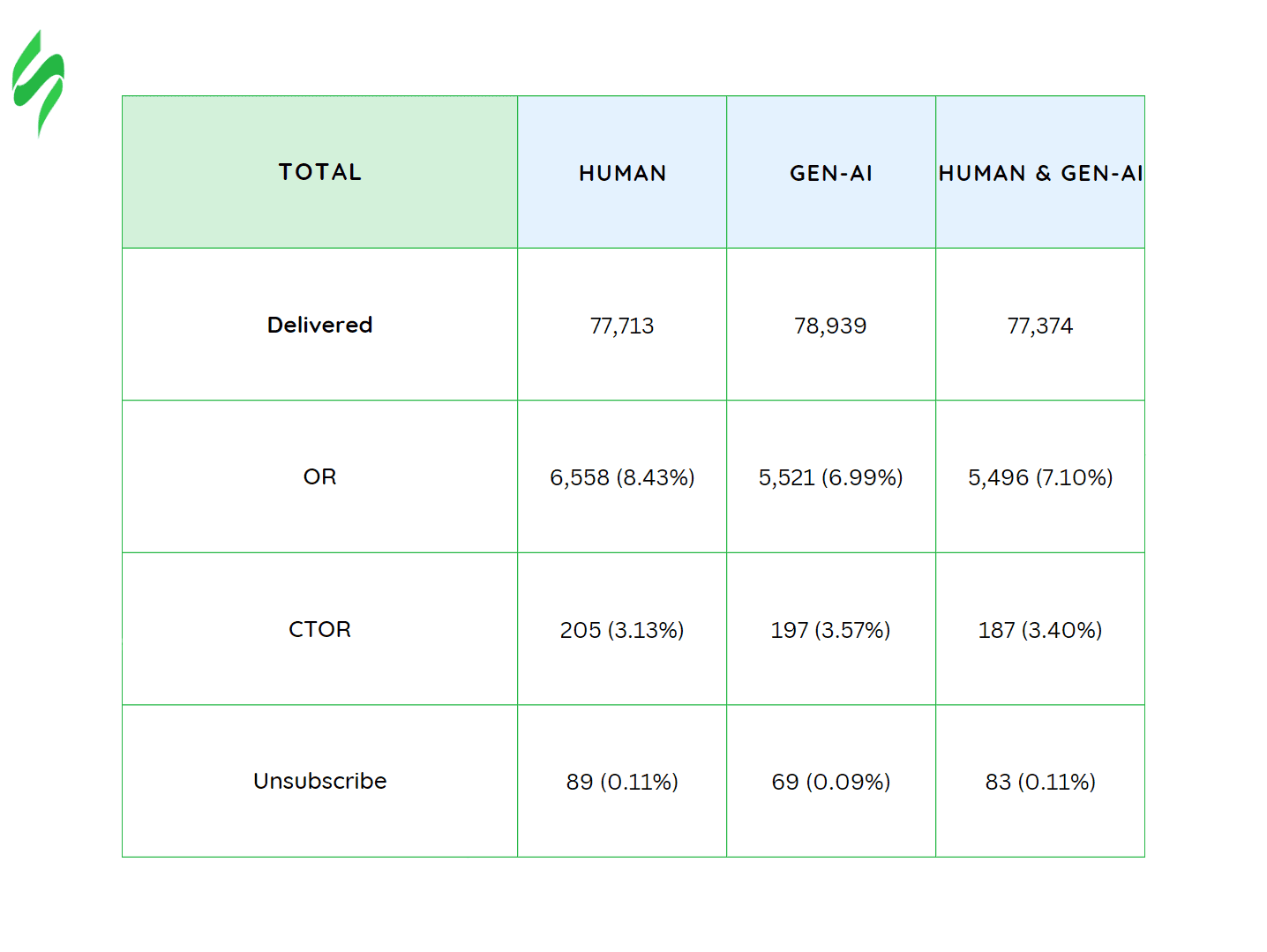 Abc test total Abc test total