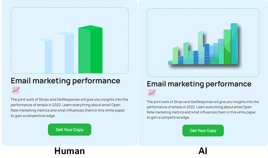 Email marketing performance design vs AI